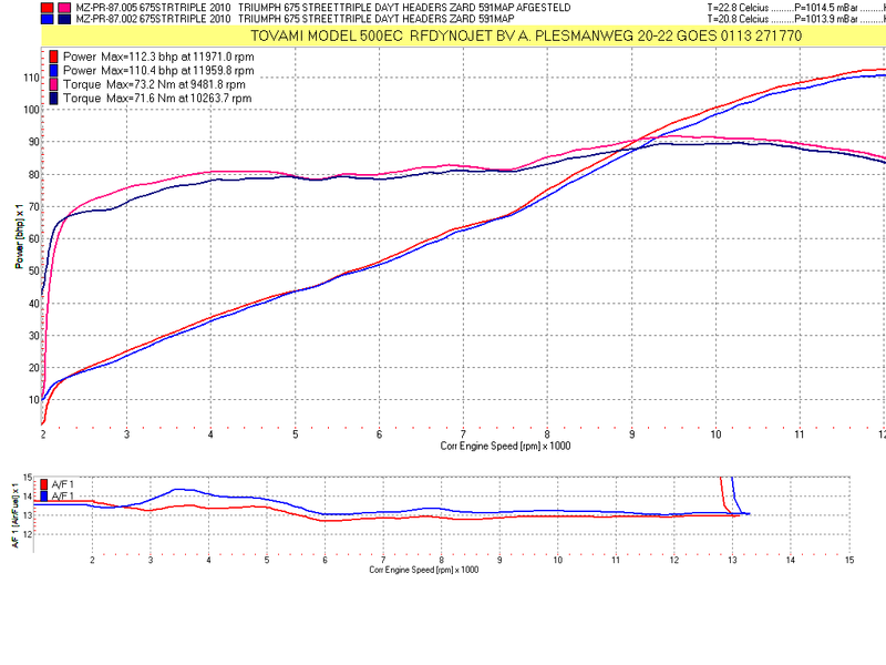 TuneECU Custom tune list Triumph